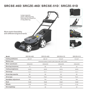 Cortadora <span class=keywords><strong>de</strong></span> Césped Robótica Industrial Glyde 3000m |   Eléctrico 2800W |   Control <span class=keywords><strong>de</strong></span> aplicaciones <span class=keywords><strong>de</strong></span> navegación sin cables |   Pendientes del 35% |   65L <span class=keywords><strong>de</strong></span> Césped | - Product Image 5