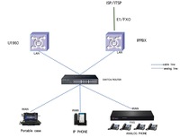 Centnet IPPBX Serie X VoIP PBX 4 E1/T1+256fxs/fxo SIP 2.0 Red IP con 12 Meses de Garantía para Centros de Llamadas/Pequeñas/Medianas/Grandes Empresas
