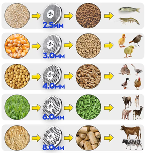 เครื่องทำเม็ดอาหารสัตว์เชิงพาณิชย์สำหรับปศุสัตว์ แกะ สัตว์ปีก ใช้ไฟฟ้า - Product Image 2