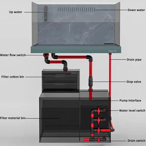 Aquariums à haute efficacité, filtre pour <span class=keywords><strong>aquarium</strong></span> de 80 gallons, <span class=keywords><strong>aquarium</strong></span> pour poissons, réservoir pour une eau cristalline - Product Image 3
