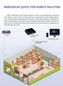 Электронная этикетка для полок IoT с E-Ink дисплеем и RFID-меткой, звуковой/световой сигнал, 100 м, экран 2,9 дюйма, сигнализация 85 дБ для складского учета и умной логистики - Product Image 6
