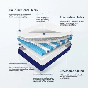 Materasso a molle insacchettate silenziose arrotolabile blu 18x2m con <span class=keywords><strong>topper</strong></span> morbido in memory foam e tessuto a maglia per casa, hotel e sonno - Product Image 2