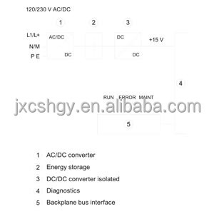 6ES7507-0RA00-0AB0 Sistema de Automatización Industrial SIMATIC, Controlador Avanzado S7-1500, Potencia del Sistema 60W 120/230V - Product Image 5