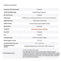 Carte de développement FPGA ZYNQ7000 XC7Z030 XC7Z035 PCIe USB 7030 7035 Double Gigabit Ethernet Prise en charge PYNQ