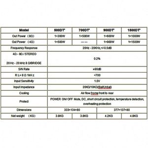 โมดูลเพาเวอร์แอมป์ Class D กำลังขับ 1500 วัตต์ สำหรับชุดอุปกรณ์เสียง ระบบแอมป์ ผลิตโดยโรงงาน ODM - Product Image 5