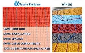 Exklusives Design Hochwertige Fußboden heizungs folie Elektrische Heiz matte für Wärme räume - Product Image 5