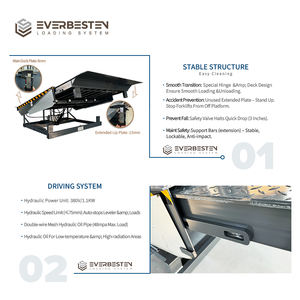 Niveleur <span class=keywords><strong>de</strong></span> quai télescopique 10 tonnes à double vérin hydraulique, lèvre réglable, plaque en acier antidérapante pour un chargement précis des conteneurs, haute performance - Product Image 2