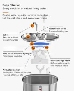 Fuente automática de acero inoxidable para gatos, dispensador de agua corriente de 3L para perros y gatos, filtro de <span class=keywords><strong>4</strong></span> capas, <span class=keywords><strong>bebedero</strong></span> inteligente para mascotas - Product Image 5