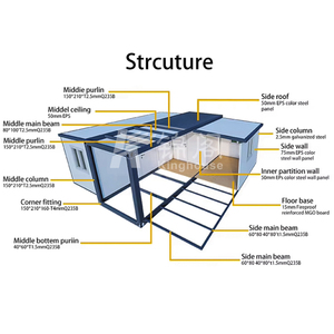 <span class=keywords><strong>Casa</strong></span> Prefabbricata Pronta con 3 Camere da Letto, Case Modulari Prefabbricate, <span class=keywords><strong>Casa</strong></span> Container Espandibile, Mini Case - Product Image 5