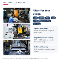 Pièces moulées sous pression en aluminium A380 de haute précision, usinées CNC et thermolaquées, pour boîtiers de moteurs automobiles – Fabricant OEM/ODM