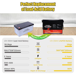 Lifepo4 baterai 12v kotak makan siang yang panas makanan tanpa kabel - Product Image 4