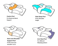 Oreillers de lit ergonomiques en mousse à mémoire de forme, forme papillon concave, orthopédiques, rafraîchissants, anti-acariens, personnalisables