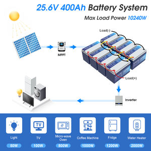 LIFEPO4电池房车船用5000 + 循环lifepo4电池12v 100Ah 2000Ah 230Ah 280Ah 300Ah 400Ah 460Ah锂电池 - Product Image 4