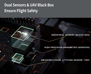 อุปกรณ์นิรภัยแบบร่มชูชีพ Amazear สำหรับ Mavic3 และ Air3 รุ่นที่ 3 แบบปลดเร็ว สำหรับโดรน ช่วยรับประกันความปลอดภัยของโดรนและพื้นดิน - Product Image 4