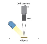 Source de lumière linéaire haute luminosité de troisième génération LS3, éclairage LED haute précision, vision industrielle basse tension DC