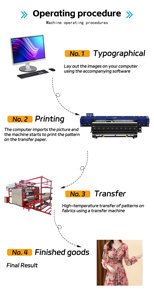 Imprimante à sublimation industrielle FD5328E pour l'impression sur tissu polyester et papier transfert thermique - Product Image 3