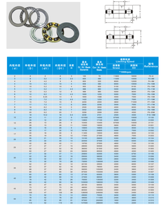 Trục bóng lực đẩy mang F2-6 F2.5-6 F3-8 F4-9 F4-10 F5-10 F5-12 F6-12 F6-14 F7-13 F8-16M thu nhỏ phẳng lực đẩy bóng mang - Product Image 3