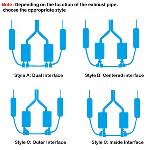 Tubo de escape de coche SYPES para <span class=keywords><strong>Audi</strong></span> A3 A4 A5 A6 A7 S3 S4 S5 S6 S7 <span class=keywords><strong>RS3</strong></span> RS4 RS5 RS6 RS7 Punta de silenciador de punta de escape de fibra de carbono inoxidable - Product Image 5