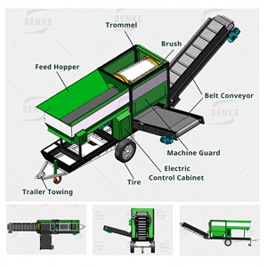 Machine <span class=keywords><strong>de</strong></span> séparation <span class=keywords><strong>de</strong></span> sol <span class=keywords><strong>de</strong></span> traitement <span class=keywords><strong>de</strong></span> matériaux Offre Spéciale efficace Machine <span class=keywords><strong>de</strong></span> tri <span class=keywords><strong>de</strong></span> <span class=keywords><strong>gravier</strong></span> circulaire à tamis filtrant à tambour rotatif - Product Image 3