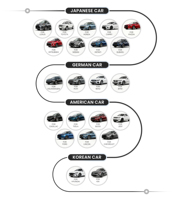 Feux arrière LED JC pour Toyota Corolla Hatchback SE/XSE/GR/LE modèles 2019-2024, dynamiques et séquentiels