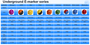 Высококачественные прочные подземные волоконно-оптические кабельные локаторы маркеры с высокой видимостью заглубленных кабелей - Product Image 2