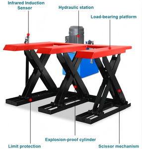 Zelfrijdende schaarhoogwerker voor ruig terrein, hydraulisch, elektrisch, voor grote buitenprojecten in de bouw - Product Image 4
