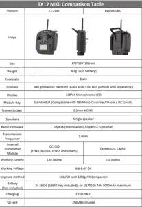 Émetteur radio numérique universel compatible RadioMaster TX12 MK II EdgeTX ELRS/CC2500/TBS CROSSFIRE pour <span class=keywords><strong>drone</strong></span> FPV RC - Product Image 6