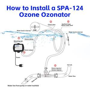 AMBOHR <span class=keywords><strong>SPA</strong></span>-124, purificador de agua de ozono portátil eléctrico para el hogar, generador de ozono de inmersión fría para exteriores para bañera Cold Creek - Product Image 6
