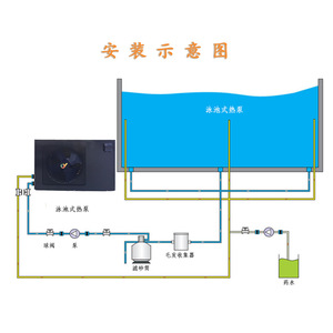 Mini Bomba de Calor para Piscina de 3 Kw 220-240V, Calentador para Piscina Elevada con Sistema de Filtrado - Product Image 1