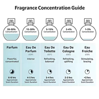 Diffuseur de parfum à diffusion lente AIKUN 110 ml, parfum personnalisé, nuit de Noël, relaxation, atmosphère douce et chaleureuse, aromathérapie