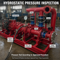 Essai de pression hydrostatique de la pompe à incendie et inspection mécanique avant livraison