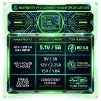 Cargador Rápido Raspberry Pi 5 de 27W Tipo-C PD3.0 para Raspberry Pi 5