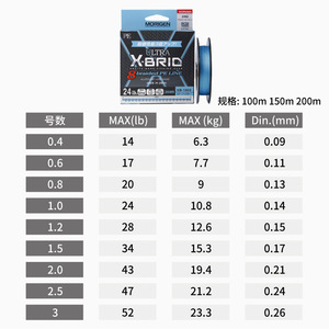 สายเอ็นตกปลาถัก Morigen Ultra X-Brid 8 Strand Pe Line 100ม. 150ม. 200ม. สีน้ำเงิน ผลิตในญี่ปุ่น - Product Image 1