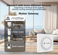 Puente Inteligente para el Hogar Tuya Zigbee Matter Thread, Compatible con Zigbee 3.0, Alexa, Echo y Asistente de Google para Hoteles