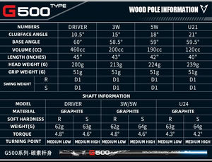 PGM MTG075 Set Completo da Golf Economico per Principianti, 12 Mazze da Uomo Destrorso con Impugnatura in Gomma, Copritesta e Sacca da Golf - Product Image 5
