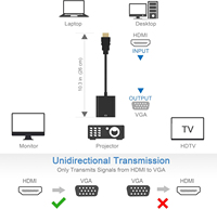 Adaptateur HDTV vers VGA, prix bas, adaptateur HDTV vers VGA 1080P, câble audio-vidéo mâle vers femelle