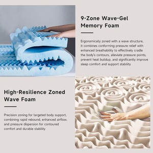 Matelas de lit AIDI orthopédique pliable sur mesure, enroulable, avec gel ondulé à 9 zones et <span class=keywords><strong>mousse</strong></span> à mémoire de forme, pour mobilier de chambre - Product Image 3