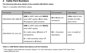 FTDI chip, 5V TTL USB để UART đánh giá Hội Đồng Quản trị, ttl-232r-3v3-pcb - Product Image 2