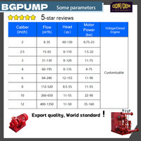10 hp Station système unités mousse 9mpa moteur de commande principal tuyau d'aspiration pompes diesel pompe à incendie avec réservoir d'eau