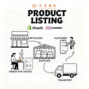 สินค้าดรอปชิป2025ซื้อตัวแทนดรอปชิปพร้อมบริการจัดการสินค้าอย่างมืออาชีพ - Product Image 1