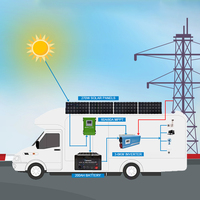 Fabricants d'onduleurs en Chine Onduleur à onde sinusoïdale pure 8KW 48V 72V 96V 220VAC avec chargeur de batterie