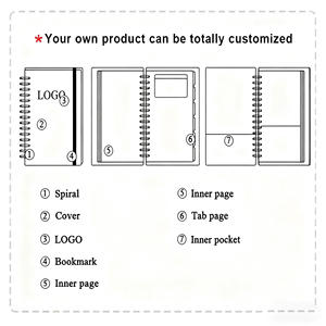 Özel Kraft kapak çizim tableti Spiral ciltleme Sketchbook sanatçılar için A5 promosyon öğrenciler küresel tedarikçiler - Product Image 6