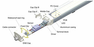 Tube T8 Dentro De Luz Triproof IP65 Étanche AC85-265V Plafonnier en PC Matériel Dimensions Personnalisables Lumière LED - Product Image 2