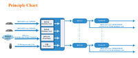 Modulador Multiprotocolo IP a RF DVB-C DVB-T ATSC ISDB-T con Construcción Metálica Compatible con UDP/RTP/RTSP/HLS/HTTP/SRT