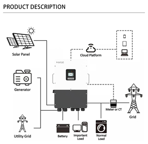 <span class=keywords><strong>Inversor</strong></span> híbrido de sistema solar de EE. UU. 8-15kW Fase dividida 120V 240V 48V IP65 en <span class=keywords><strong>inversor</strong></span> de energía solar fuera de la red - Product Image 6
