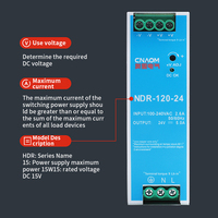 Alimentation série DR NDR EDR 110V 220V AC à 12V 24V 48V DC Alimentation à découpage sur rail Din à sortie unique
