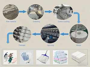 0.6s/4ply <strong>Mop</strong> <strong>Yarn</strong> Customized Recycled <strong>Cotton</strong> Polyester Blended <strong>Yarn</strong> for <strong>Mops</strong> - Product Image 6