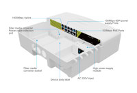 Switch PoE AI Tahan Air Berkualitas Tinggi untuk Luar Ruangan 8 Port 120W 6KV Lightning 250m Jarak Jauh Watchdog untuk Kamera CCTV IP