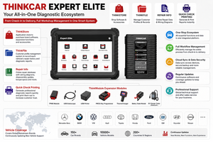 Lecteur de diagnostic OBD2 10 pouces pour voitures/camions/véhicules électriques THINKCAR EXPERT ELITE 391 394 399 Prise en charge CAN-FD DoIP J2534 - Product Image 5