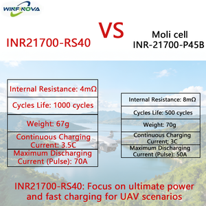 Batteria agli Ioni di Litio Cilindrica 21700 NCM 70C - Funzionamento <span class=keywords><strong>a</strong></span> -40°C, 1000 Cicli di Vita, 4000mAh, Alta Potenza, Modello Winfinova INR21700-RS40 CE - Product Image 4